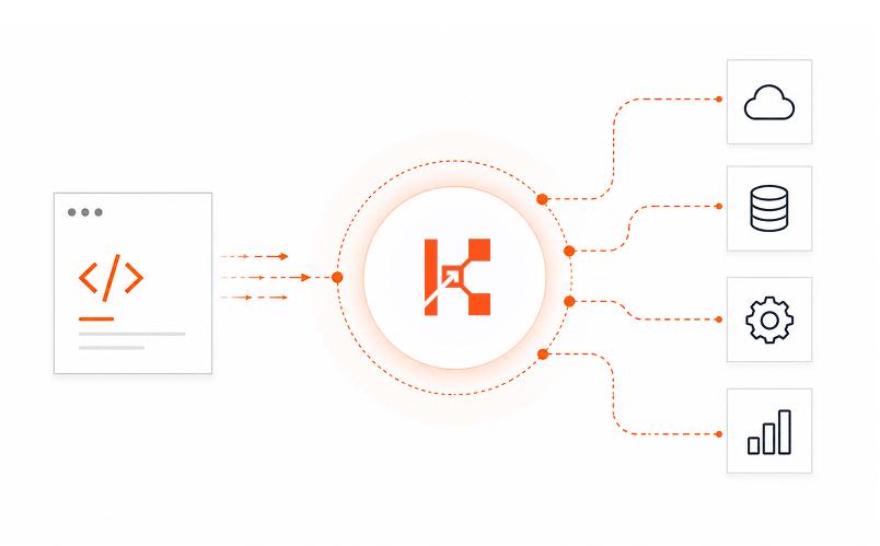 API-Driven Technology