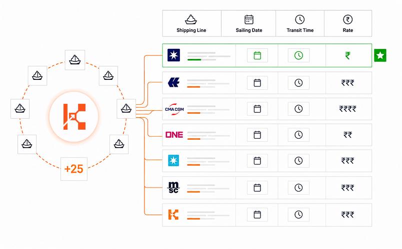 Rate Benchmarking at Scale